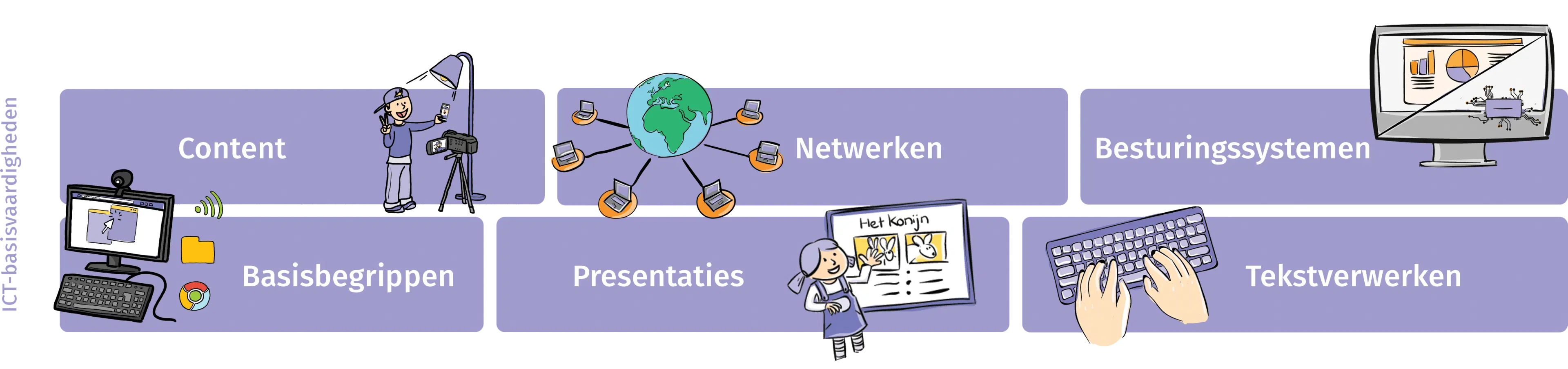 Overzicht ICT-basisvaardigheden