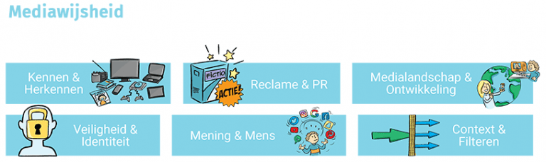 Overzicht mediawijsheid